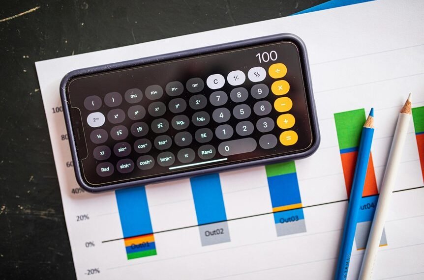 key performance indicators listed